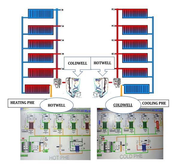Edible oil bottling line